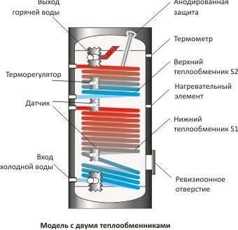 SON_model_RU_pic.jpg